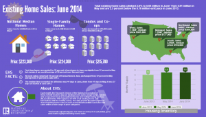 Existing Home Sales in June 2014